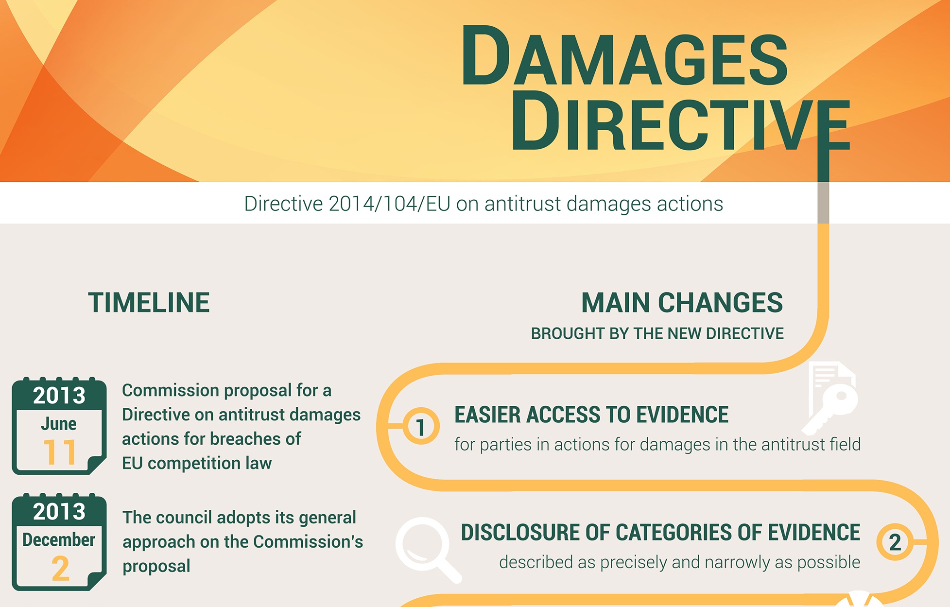 The history of the Damages
Directive